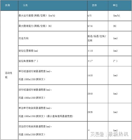 艾吉威機器人推出“即買即用”快交付式小千斤AGV，并配套信息系統(tǒng)運行維護服務