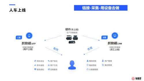 修理廠客戶數(shù)據(jù)運營全案與信息系統(tǒng)運行維護服務 驅動業(yè)務增長的雙引擎