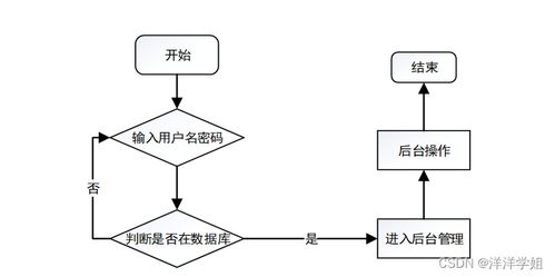 從零到一的突破 Java JSP養(yǎng)老護(hù)理綜合服務(wù)系統(tǒng)vzs30畢業(yè)設(shè)計(jì)實(shí)現(xiàn)與運(yùn)維指南